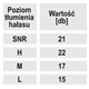 Vložky proti hluku, pěna na třmenu, SNR 21 dB, 1 pár, CE. na třmenu, SNR 21dB, 1 pár, CE Dedra BH1031